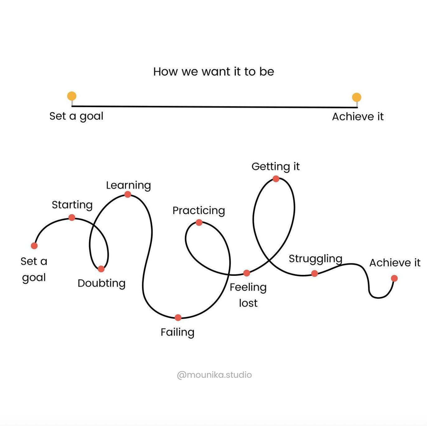 What even is progress and why should you care?