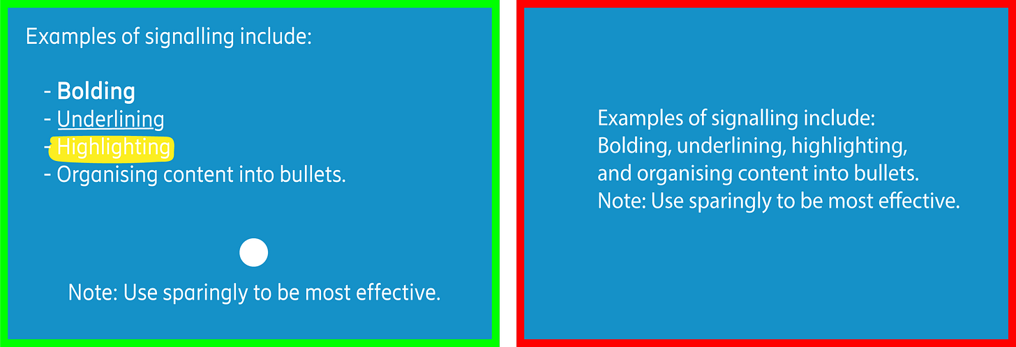 An illustration of the signaling principle. The left panel shows a list of bullet points with one item "Highlighting" highlighted in yellow. The right panel shows the same text as a single paragraph with a note to use signaling sparingly.