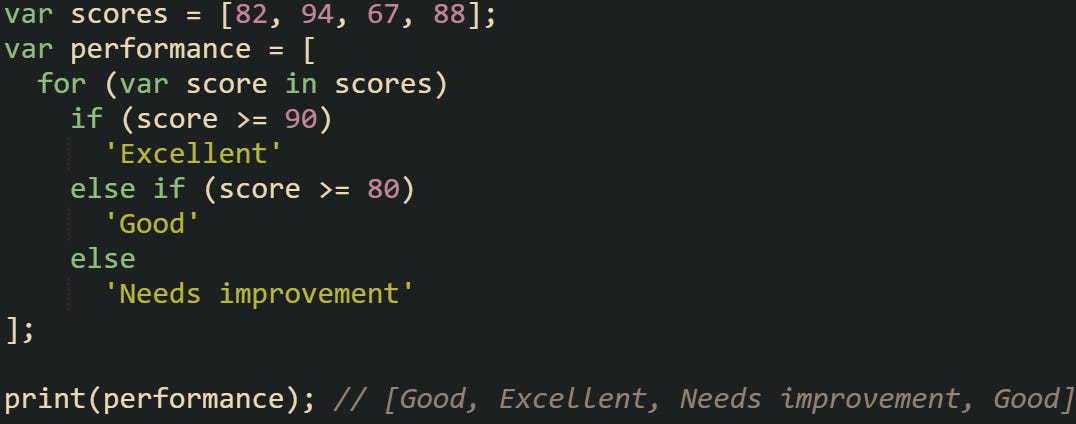 var scores = [82, 94, 67, 88]; var performance = [   for (var score in scores)     if (score >= 90)       'Excellent'     else if (score >= 80)       'Good'     else       'Needs improvement' ];  print(performance); // [Good, Excellent, Needs improvement, Good]