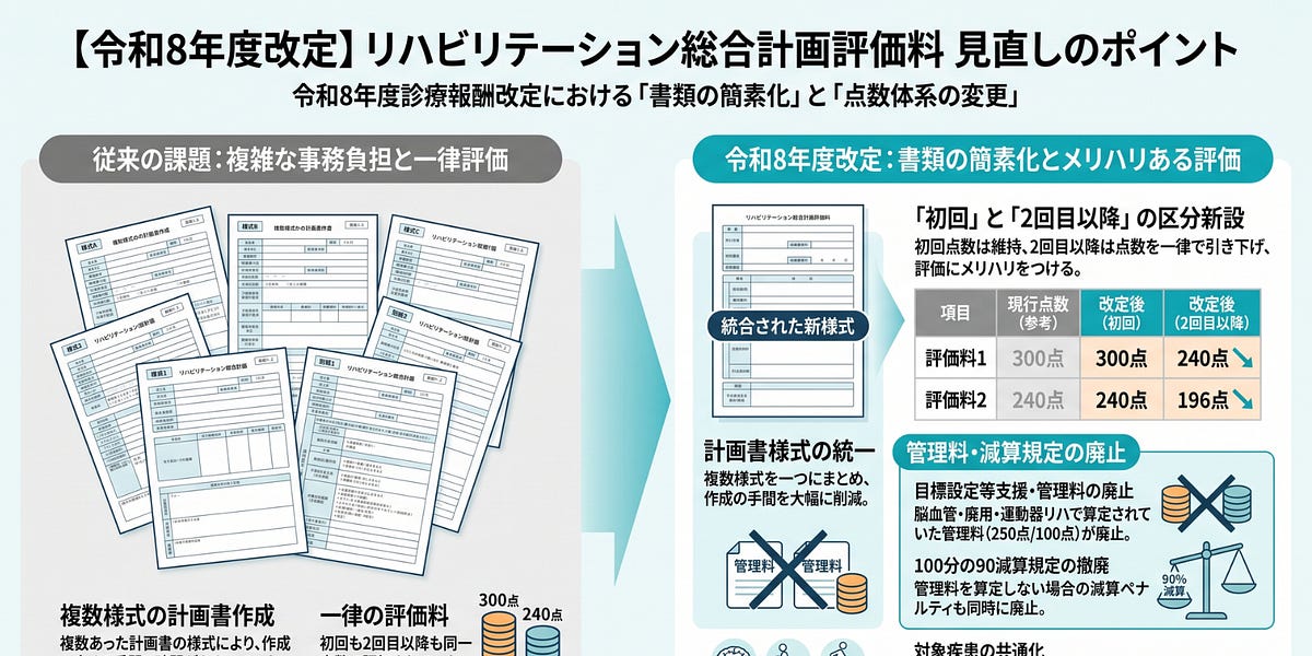 令和8年度改定】リハビリテーション総合計画評価料の見直しを徹底解説