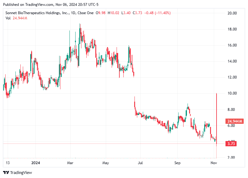 TradingView chart TradingView chart