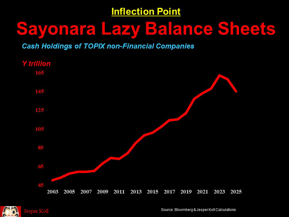 Japan's 2025 New Pivots & Old Trends - by Jesper Koll