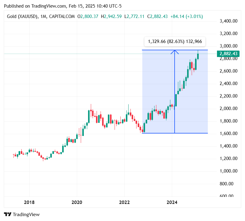 TradingView chart TradingView chart