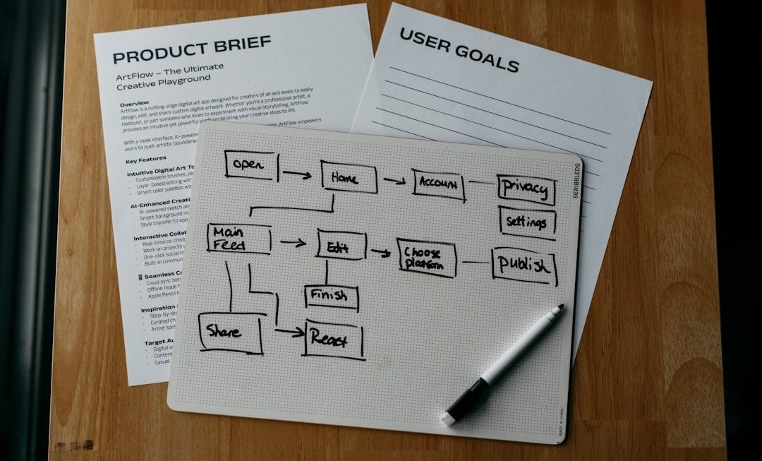 Workflow diagram, product brief, and user goals are shown.