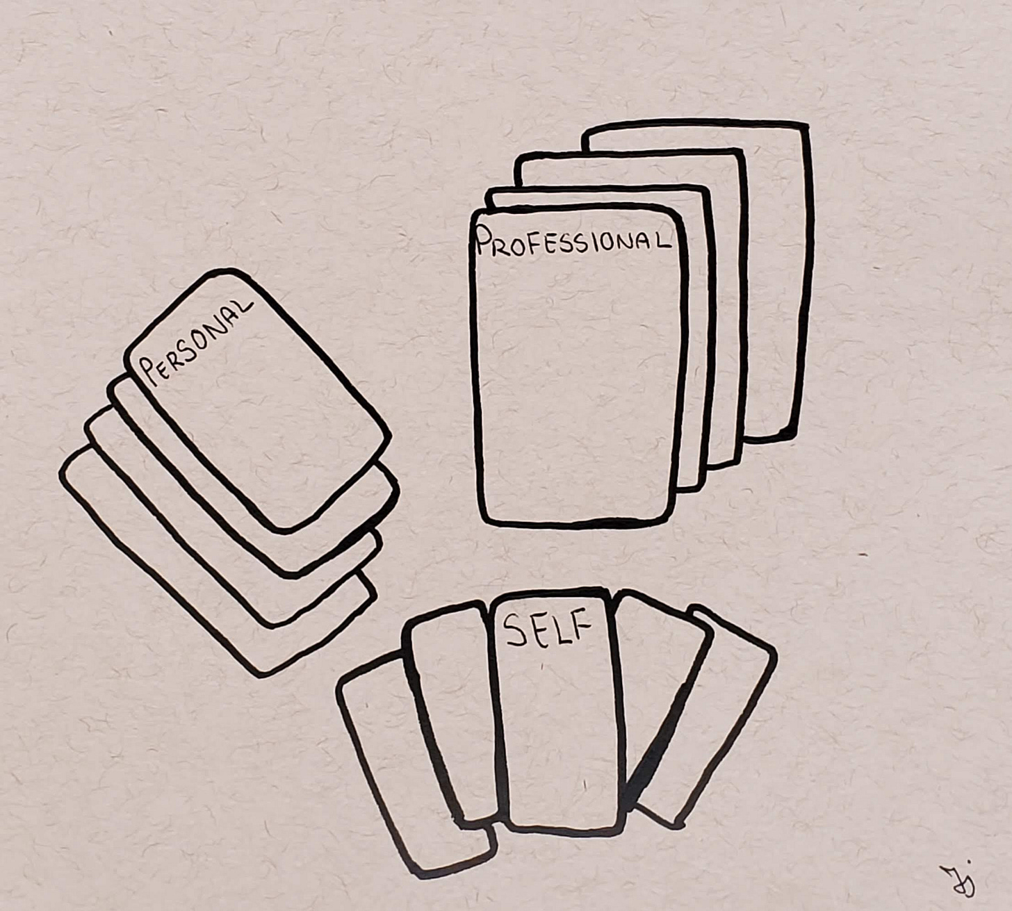 Sketch of three decks of cards each with a title: "Personal," "Self," "Professional" Sketch of three decks of cards each with a title: "Personal," "Self," "Professional"