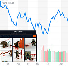 Actions to Take in a Bear Market + Personal Updates