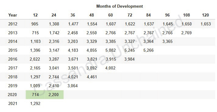 Molina Healthcare: Ghosts of GEICO Past - by Michael Burry