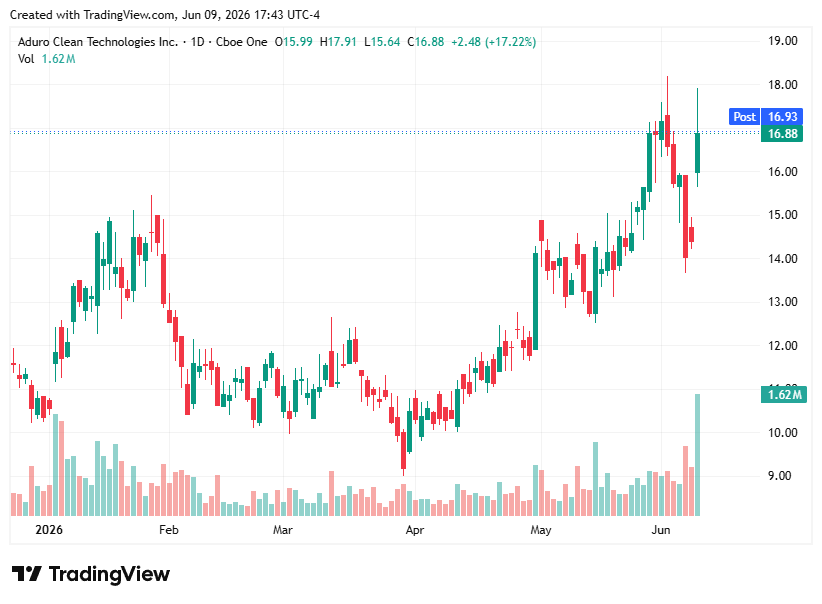 TradingView chart
