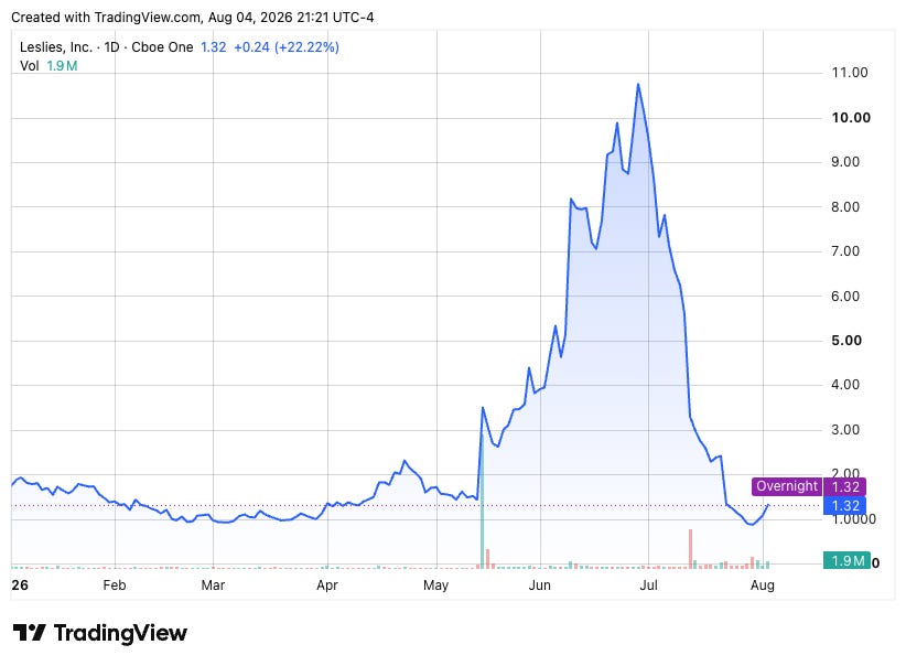 TradingView chart TradingView chart