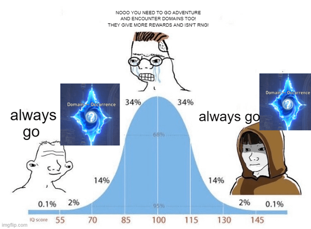 doing your weekly divergent universe runs be like: : r/HonkaiStarRail