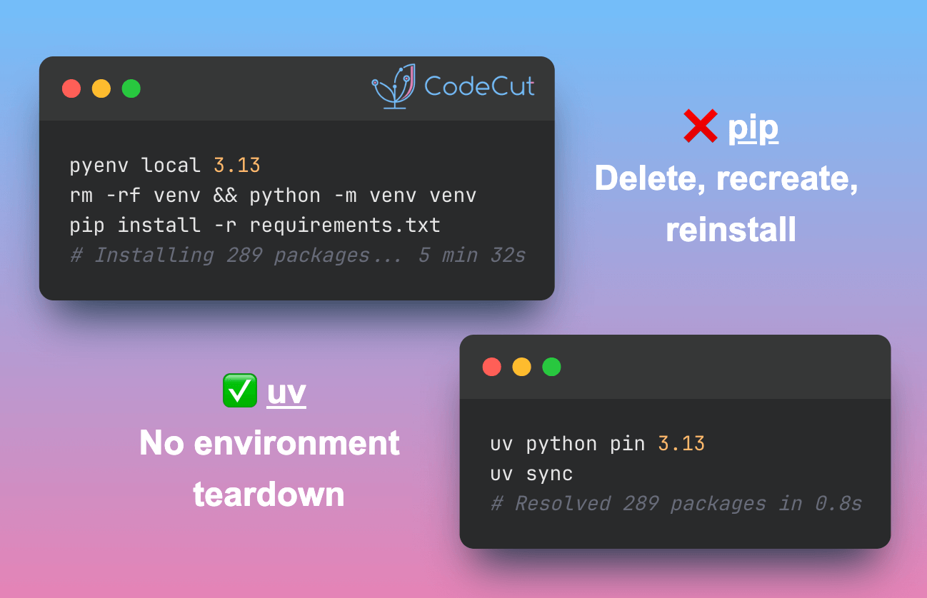 Code example: uv: Switch Python Versions Without Rebuilding Environments Code example: uv: Switch Python Versions Without Rebuilding Environments