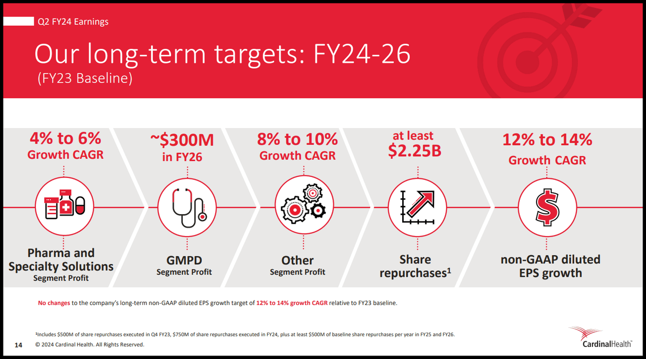 SMCI还值得买吗｜看好一只低估的药品分销商- by 徐老猫- 老猫美股研究
