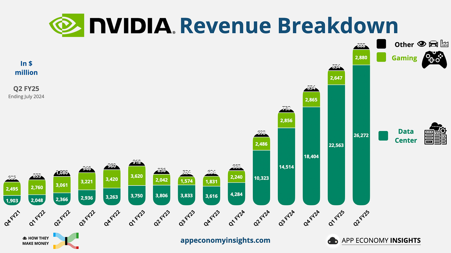 🤖 NVIDIA: Full Throttle - by App Economy Insights