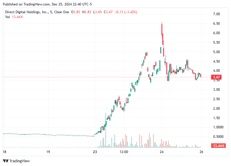 TradingView chart TradingView chart