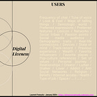 What's digital liveness? A modelization.
