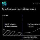 🎲 "AI is for others. AI is bad for society. I let others deal with it." 