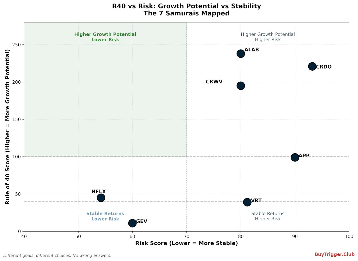 7_samurais_r40_vs_risk