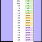 Letter 67: My Portfolio Review Process
