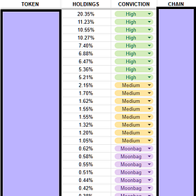 Letter 67: My Portfolio Review Process