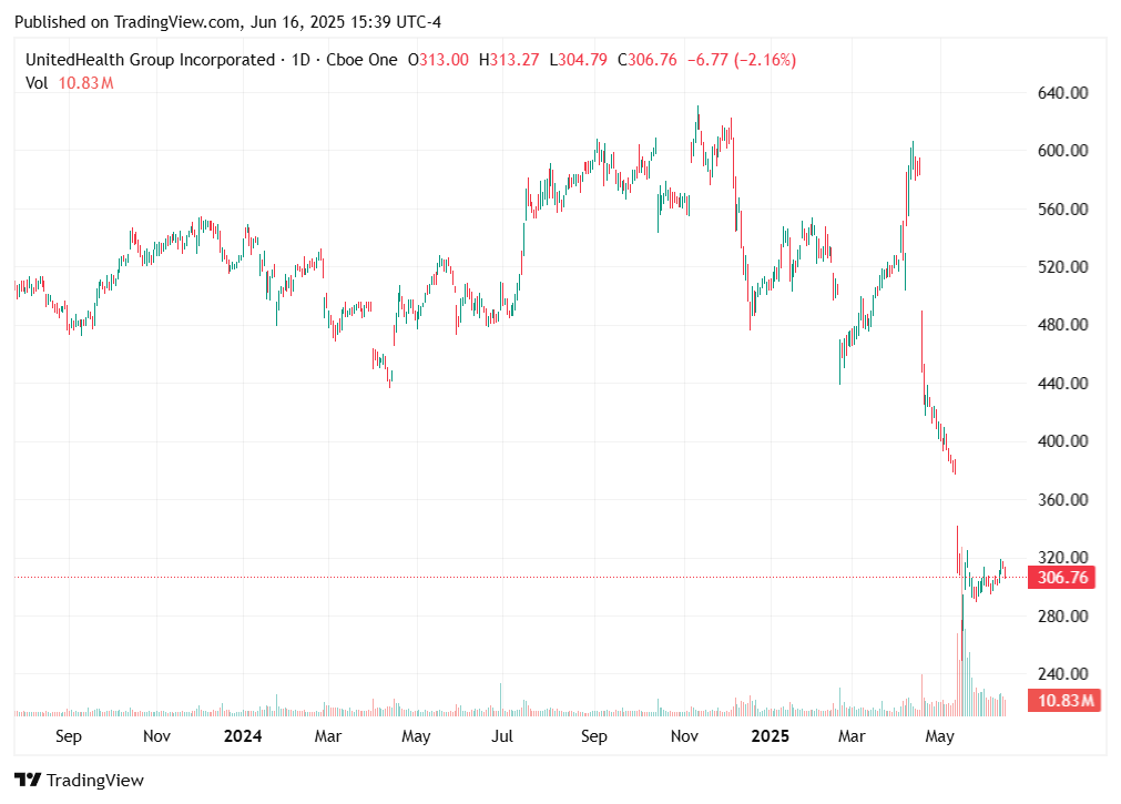TradingView chart TradingView chart
