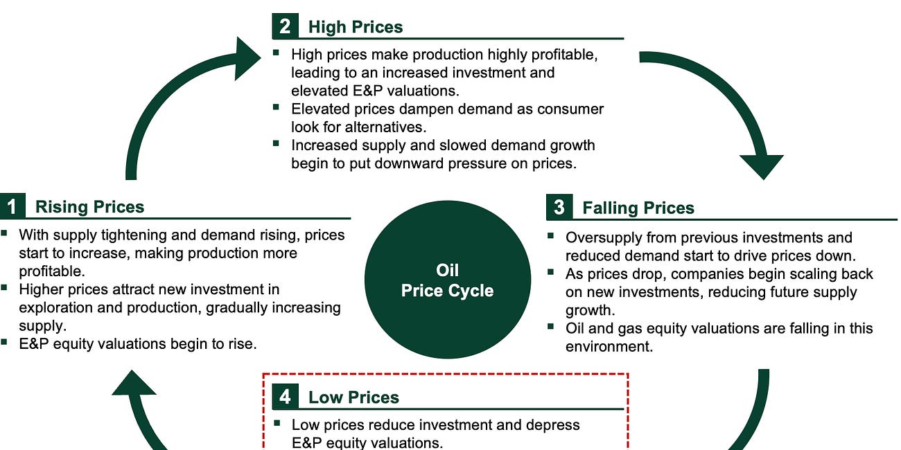 Stable Cash Flows (Mis)Priced as Cyclical