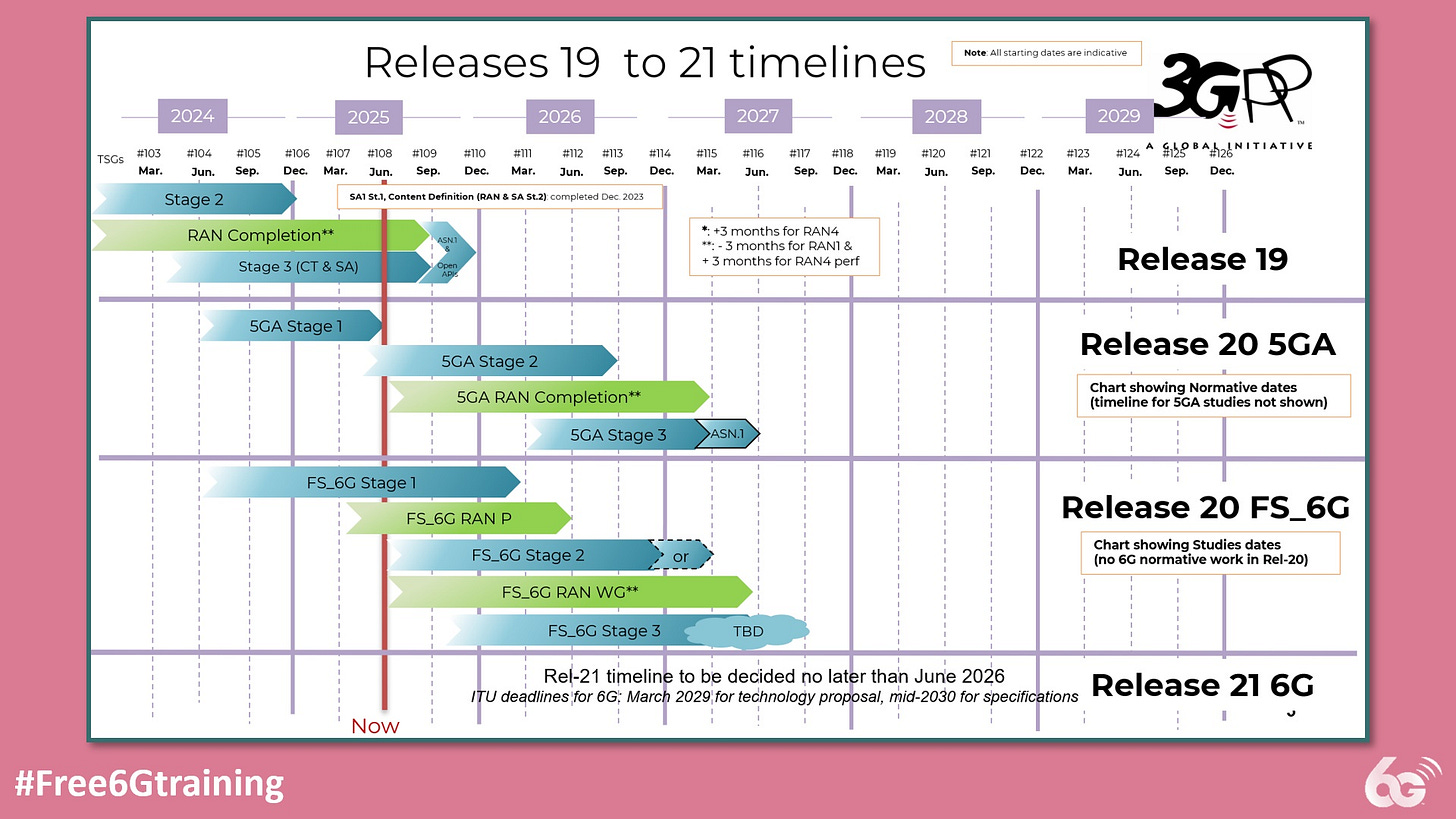 3GPP Release 20 Sets the Stage for 6G 3GPP Release 20 Sets the Stage for 6G