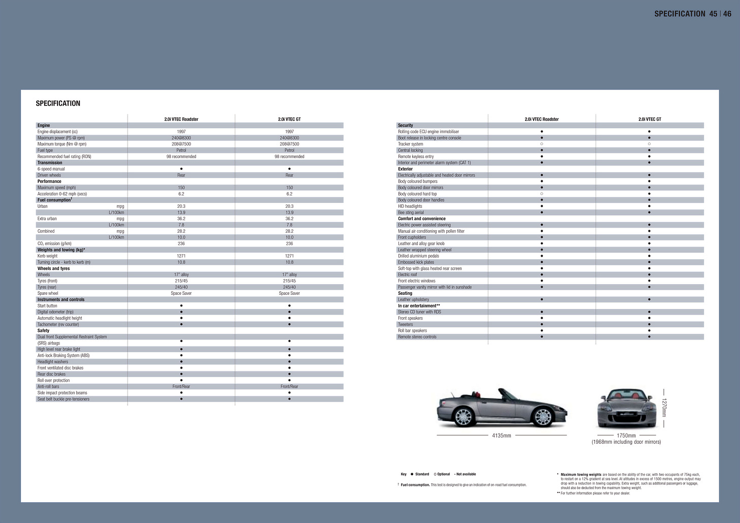 Honda S2000 2006 UK brochure technical specifications