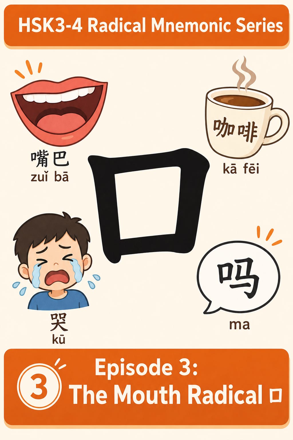 Learn Chinese Radicals: 口 (Mouth) Radical — HSK3-4 Vocab Guide