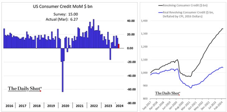 A graph and chart of a credit

Description automatically generated with medium confidence