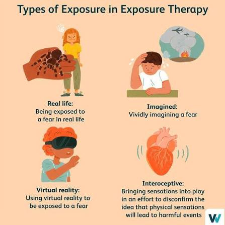 Exposure therapy involves being exposed to the object or situation that triggers fear or anxiety. This is done repetitively, usually gradually and over a period of time, until the distress caused by Exposure therapy involves being exposed to the object or situation that triggers fear or anxiety. This is done repetitively, usually gradually and over a period of time, until the distress caused by