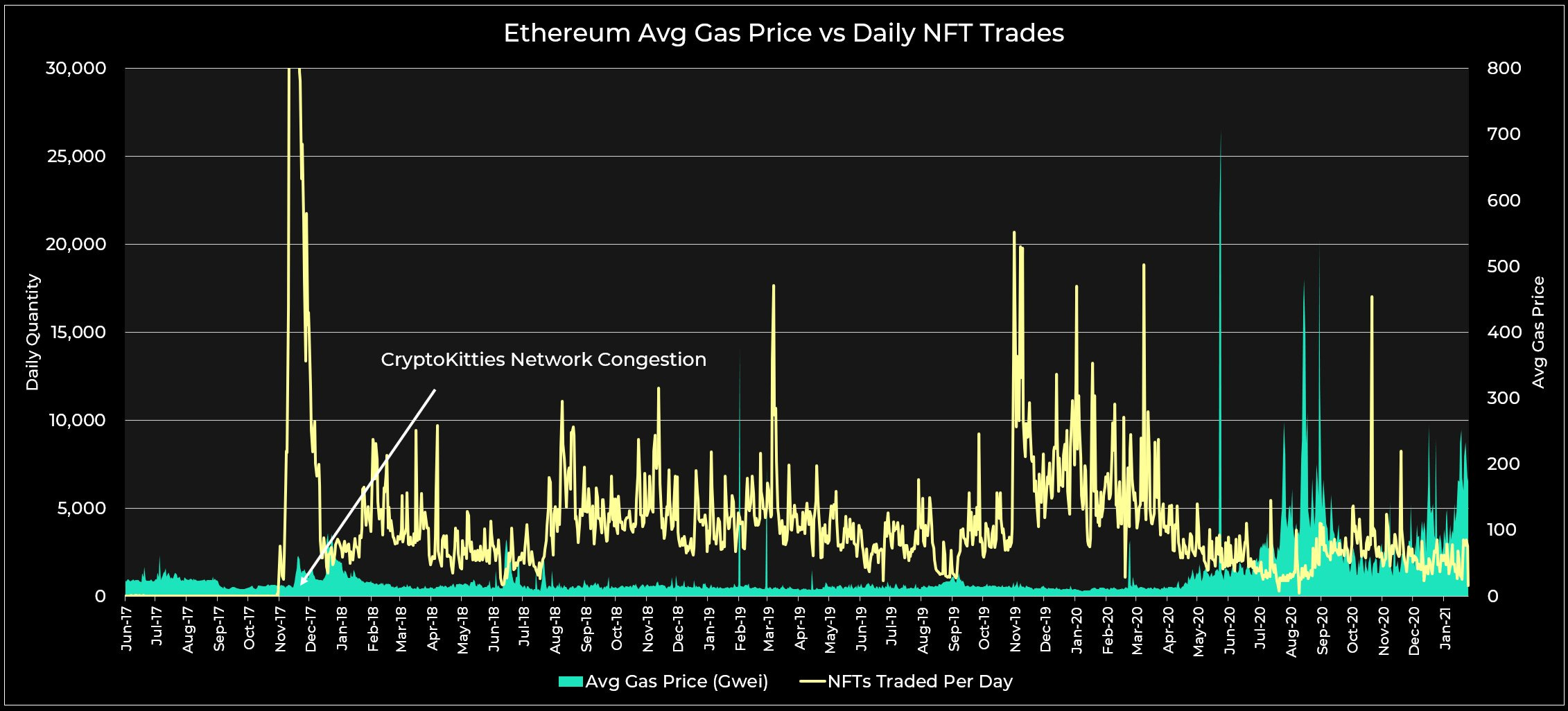 Podcast Conversation: The $250M of non-fungible tokens and the $200MM crypto  neo-cyberpunk art market for digital objects (e.g., Beepl, NBA Top Shots),  with emerging financial features