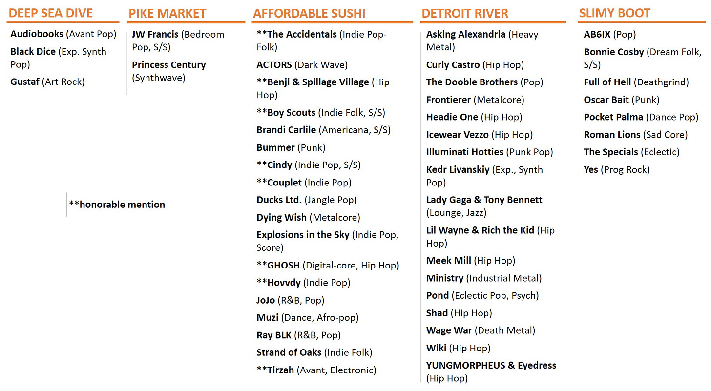 Fish Finder Sep 26 - Oct 2