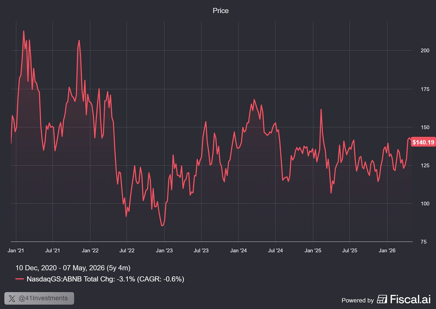 Chart preview