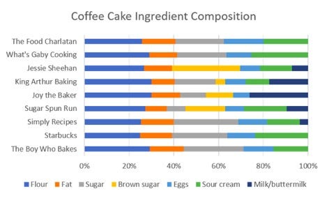Chart, bar chart

Description automatically generated