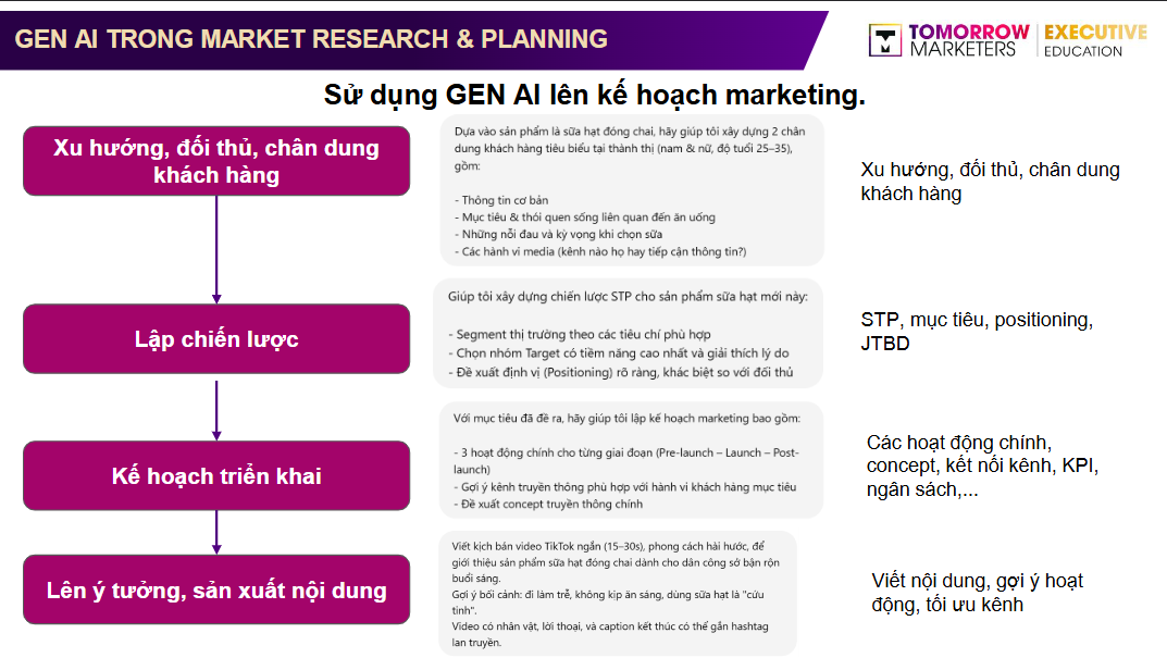 gen-ai-trong-digital-planning gen-ai-trong-digital-planning