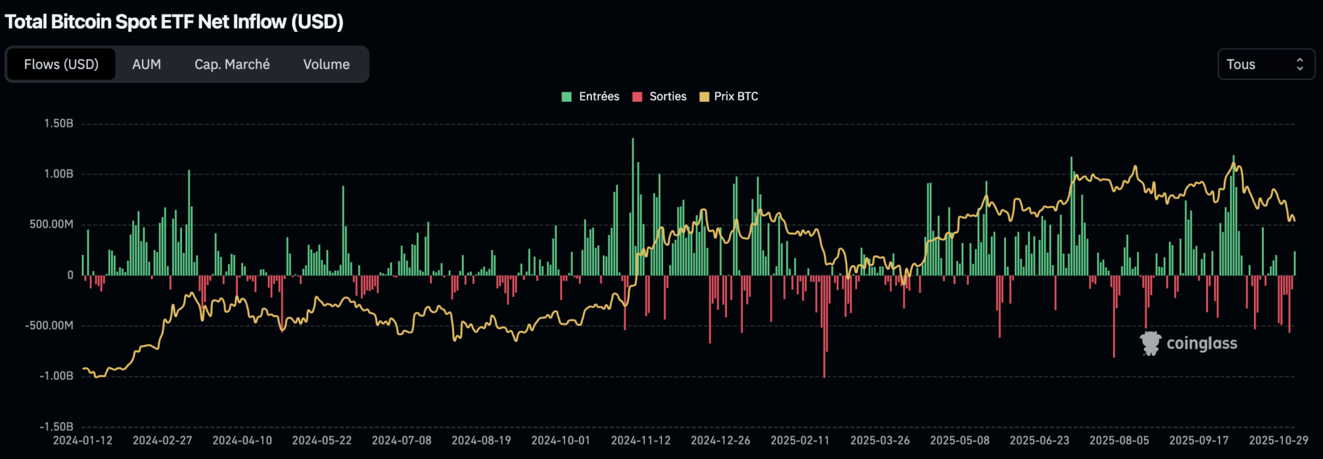 Bitcoin Stares into the Void: Why a Fall to $80K is No Longer a Bearish  Fantasy.