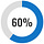 Sixty Percent Strategies