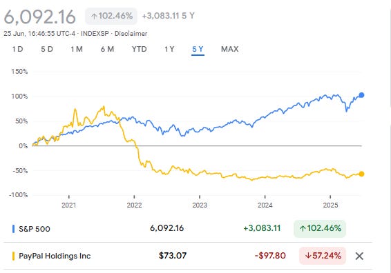 A graph of a stock market

AI-generated content may be incorrect.
