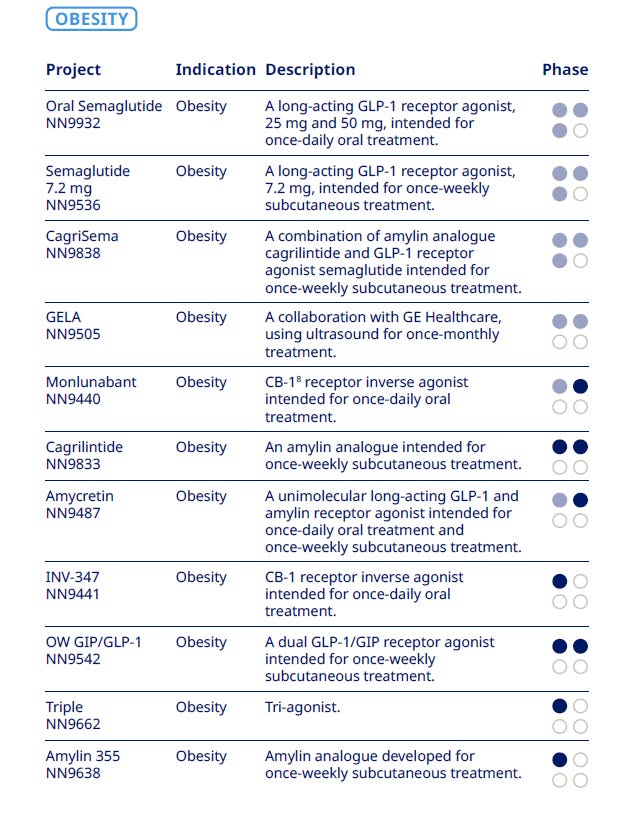 semaglutide competitors India Generics Price as Low as $8/Month How to choose between semaglutide