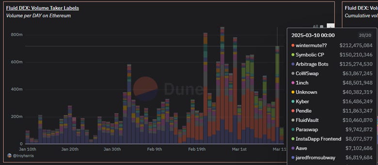 A screen shot of a graph

AI-generated content may be incorrect.