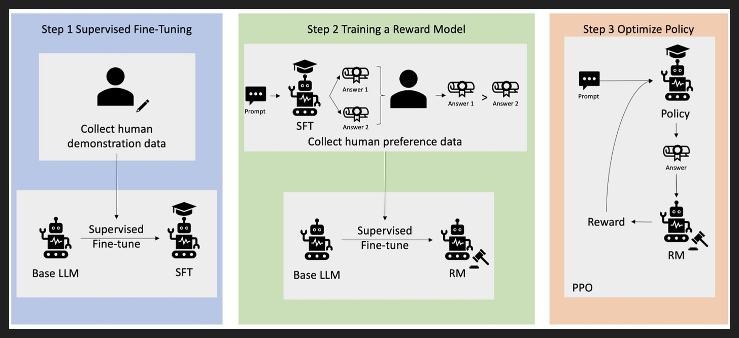 Slide 7