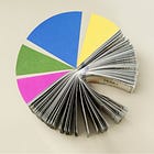 My Portfolio Breakdown