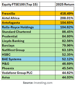 Some monthly charts that made us think.