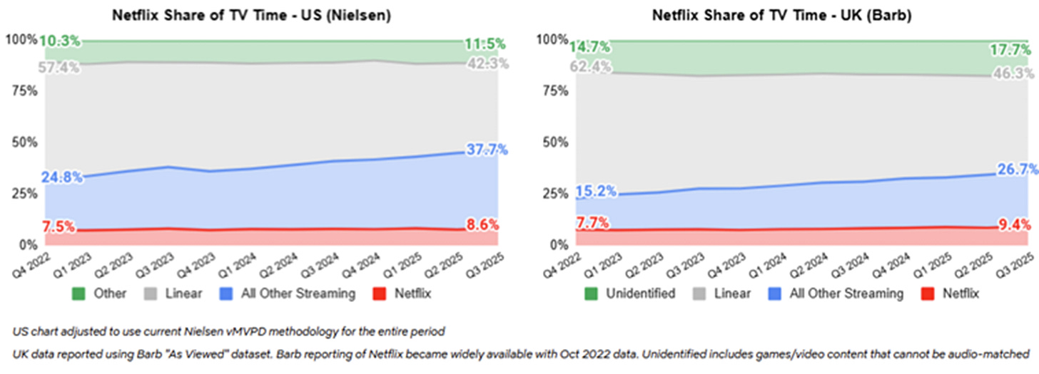 A screenshot of a graph
AI-generated content may be incorrect. A screenshot of a graph
AI-generated content may be incorrect.