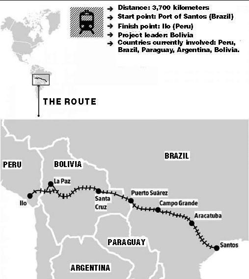The bi-oceanic railway to connect South America › World › Granma - Official  voice of the PCC