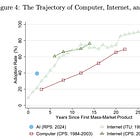 Greece and AI