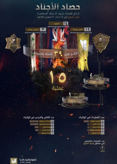 Summary of ISIS attacks (Al-Naba weekly, Telegram, March 23, 2023) Summary of ISIS attacks (Al-Naba weekly, Telegram, March 23, 2023)