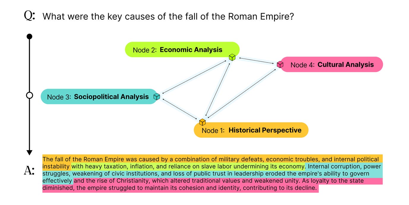 A diagram of a diagram

AI-generated content may be incorrect.