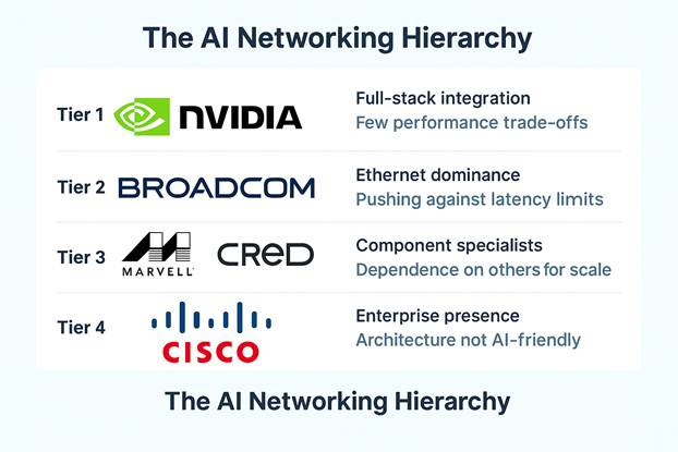 Photo inspiration: Picture Idea: The AI Networking Wars How Performance Rewrote The Competitive Hierarchy