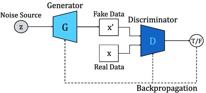 Generative Deep Learning 2 - by BowTied_Raptor